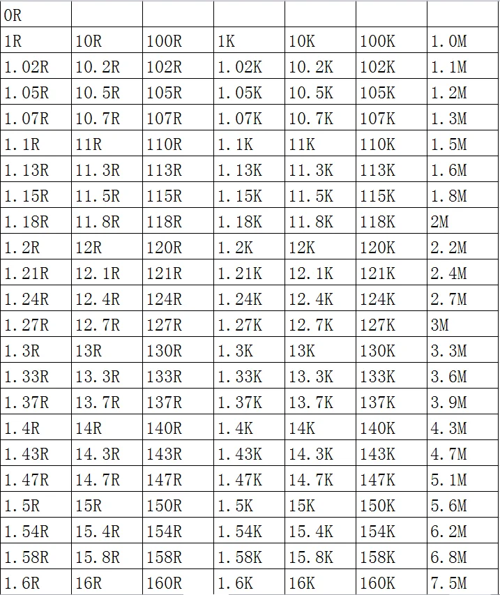 SMD резистор 1206 1% 18,2 R 18,7 R 19,1 R НА 19.6 R 20R 20,5 R 21R 21,5 R 100 бр./лот микросхемные резистори 1/4 W 3,2 мм*1,6 мм