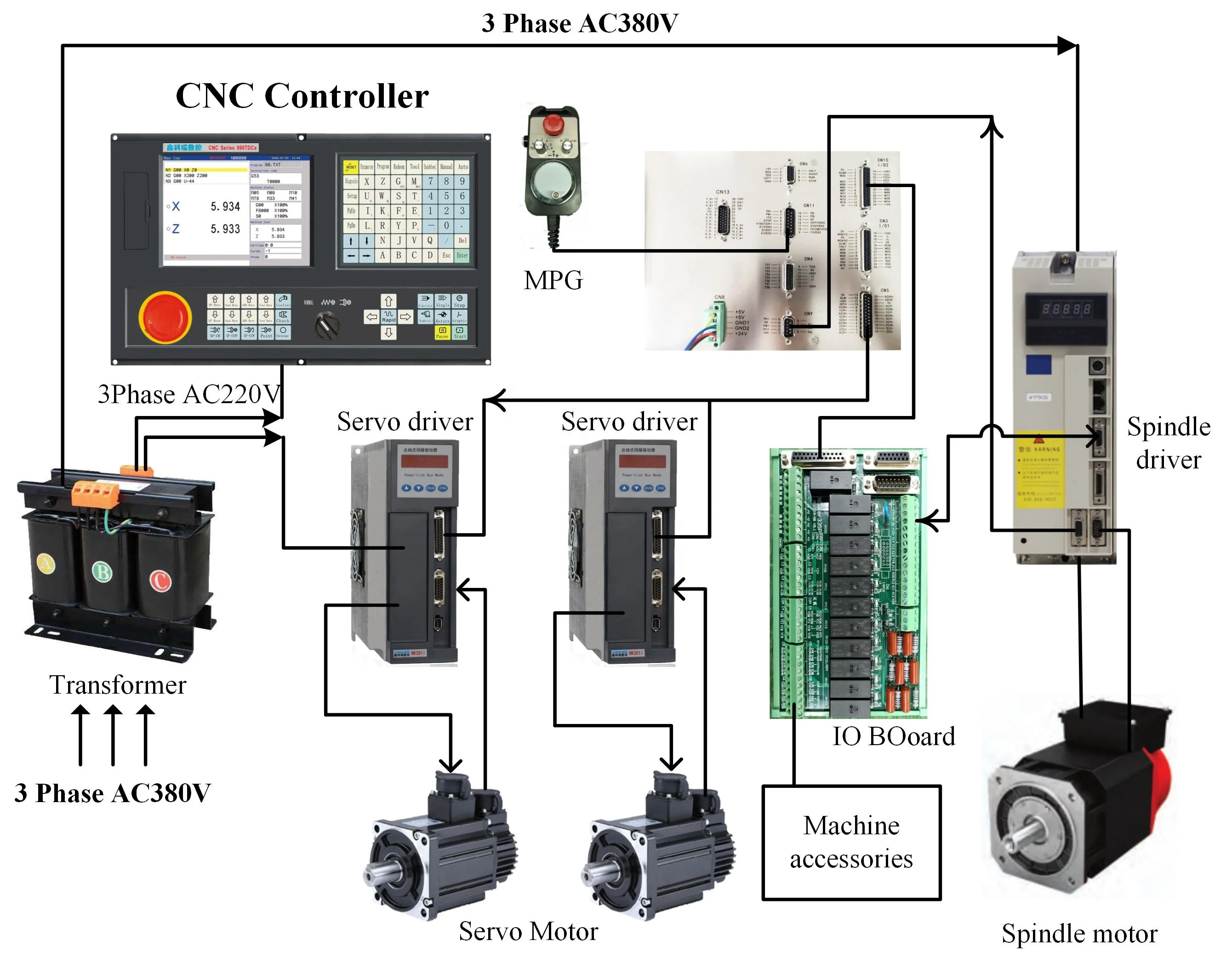 Токарно-фреза с ЦПУ с PLC-контролер Cnc990tdb 3 Широко използван 3-аксиален контролер поддържа теглото рока инсталация